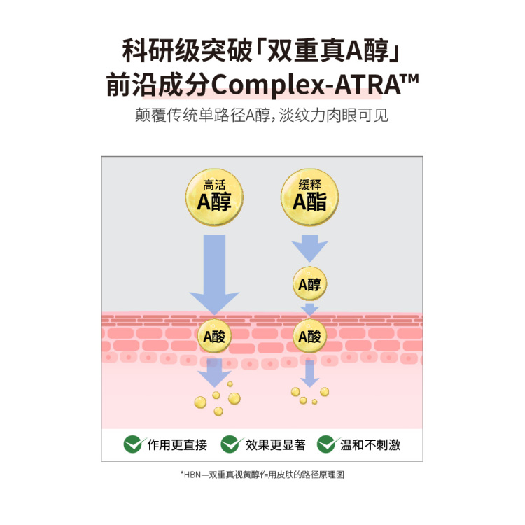 Hbn 视黄醇颈霜淡化颈纹双a醇提拉紧致脖子神器 50g 有家超市